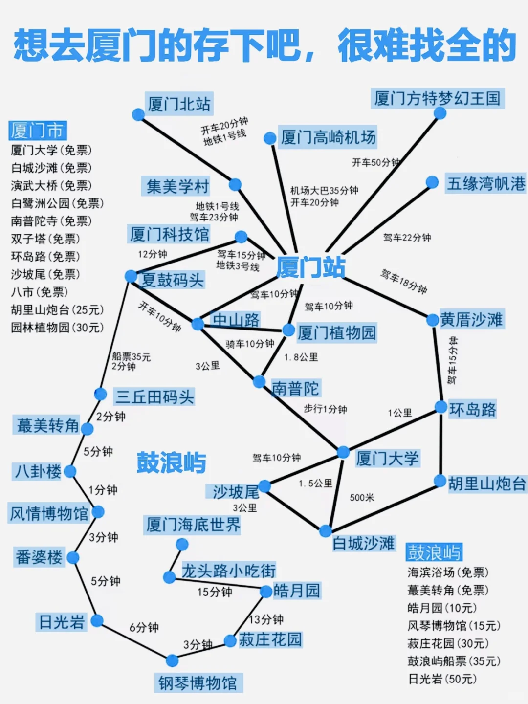 【厦门48小时】人均300+攻略来啦！