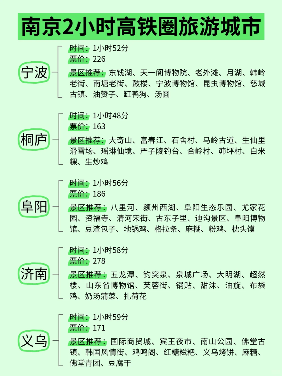 南京周边游 | 高铁4小时内可达城市汇总✌