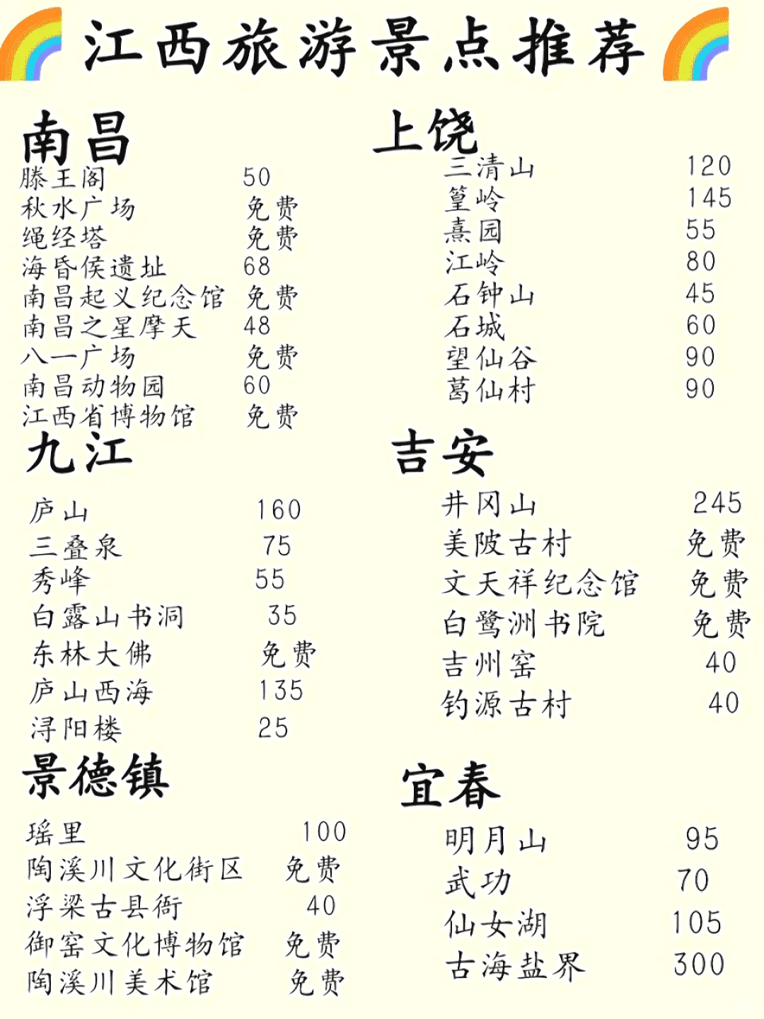 江西旅游攻略，初游必看。