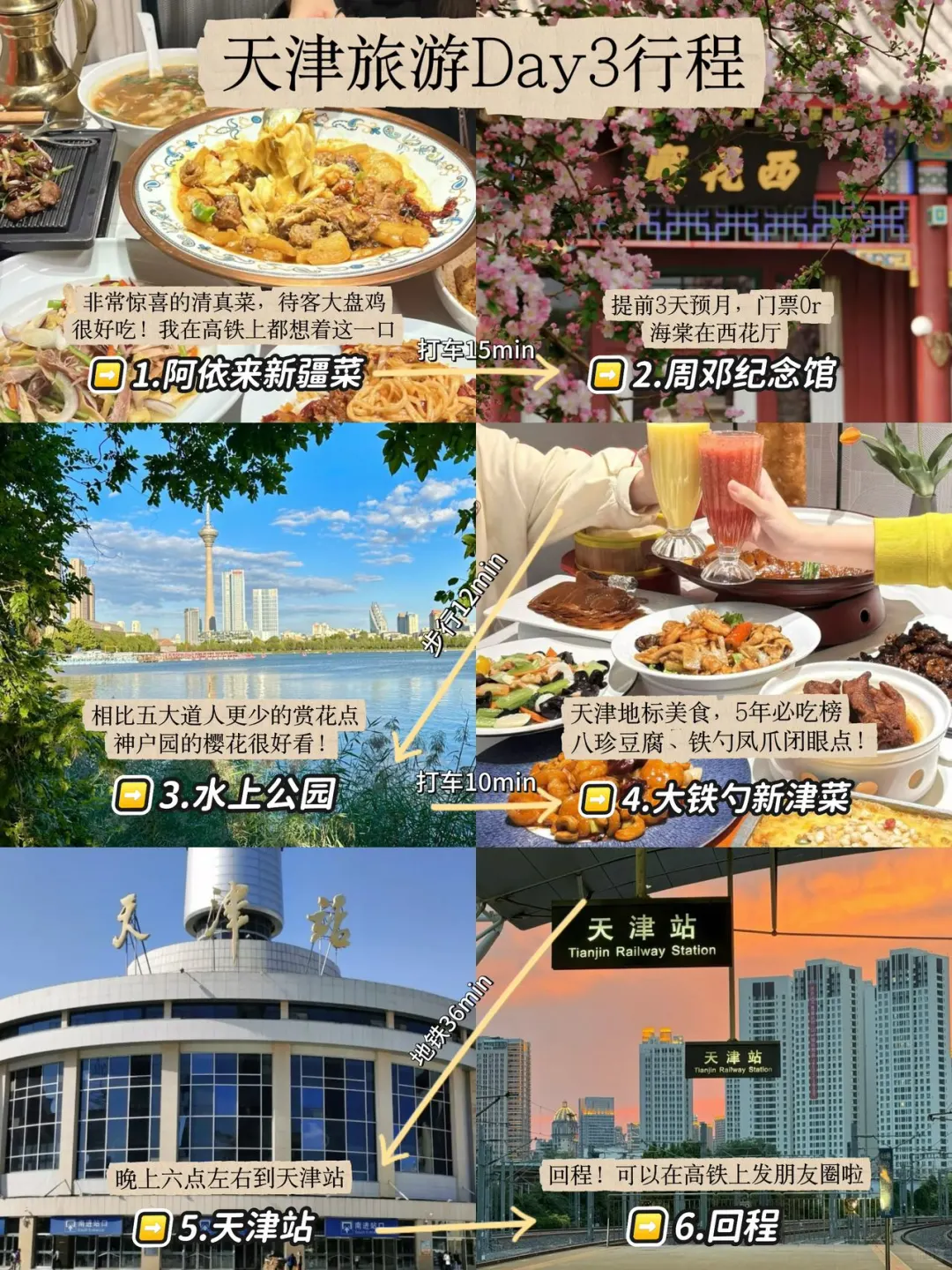 写给3-4月来天津的姐妹👭超全避雷