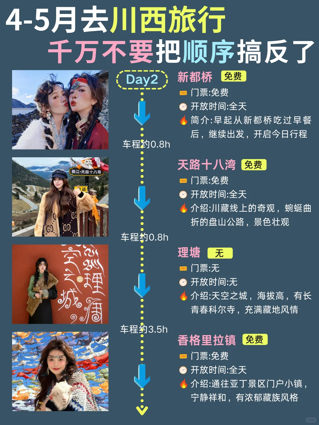 4-5月川西大环线💫6天5晚全新攻略💯