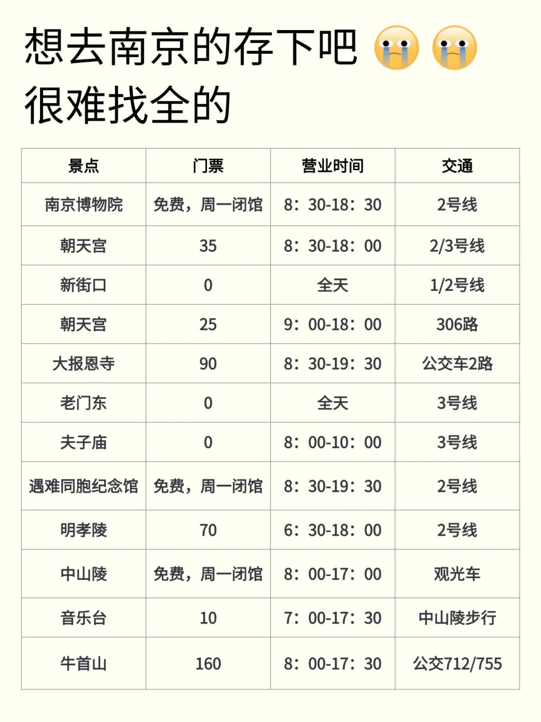 这16个行为‼️去南京的姐妹们注意了！