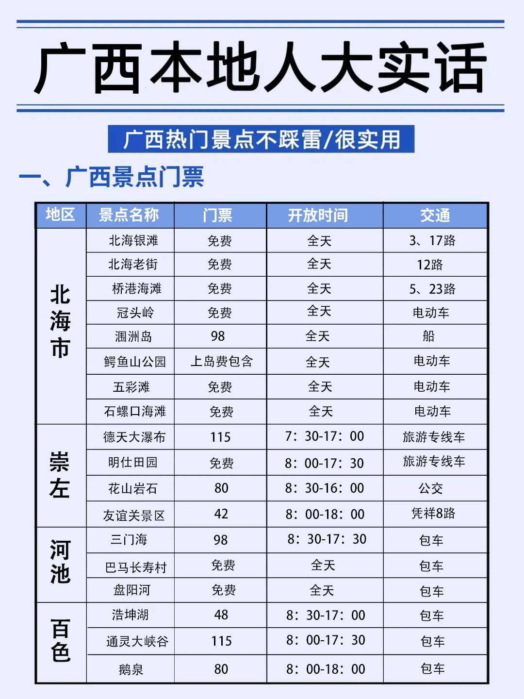 广西会惩罚每一个不做景点攻略的P人😫