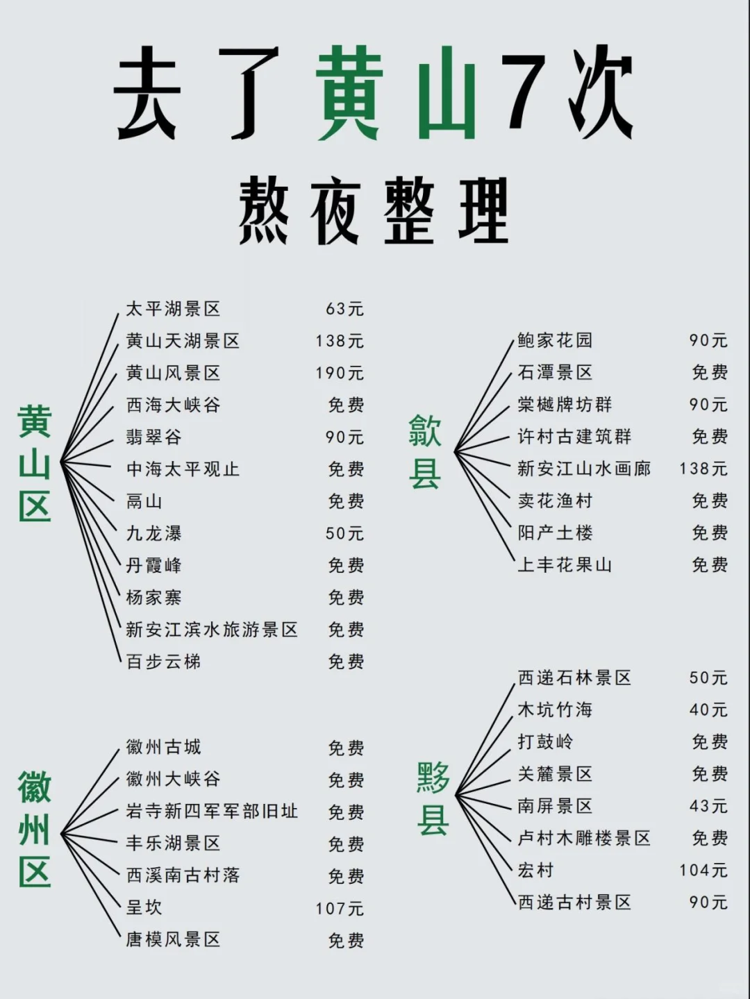 黄山旅游攻略,熬夜整理!