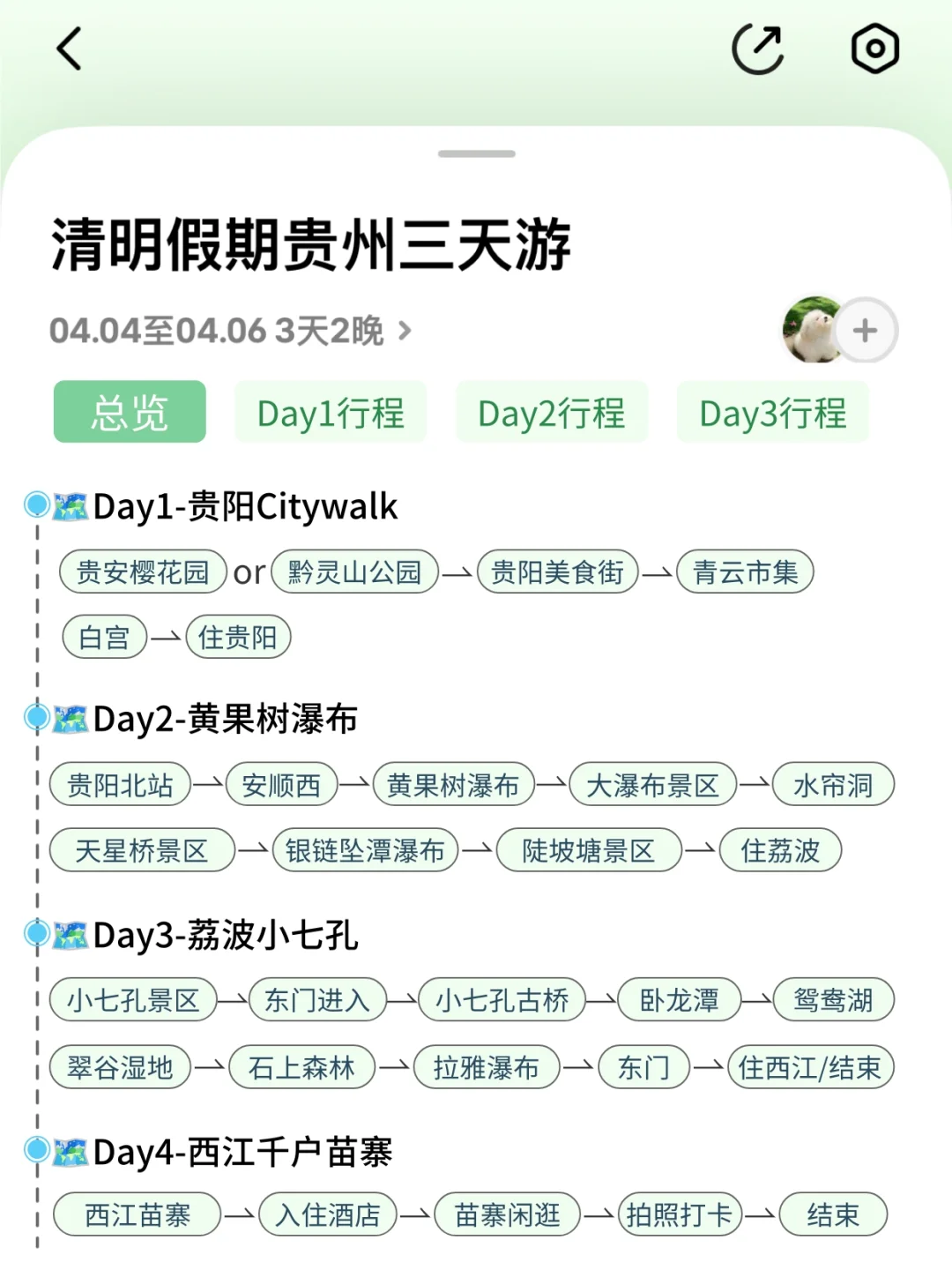 OMG❗被自己做的贵州旅游攻略满意的睡不着