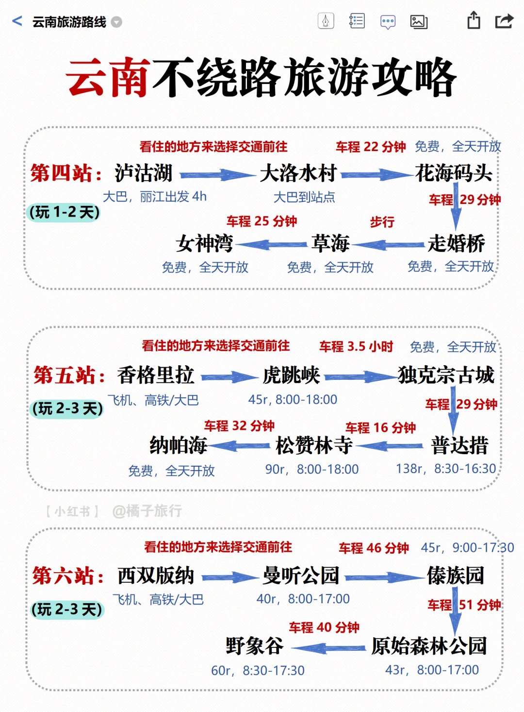 云南旅游攻略｜计划来的姐妹👭提前码住