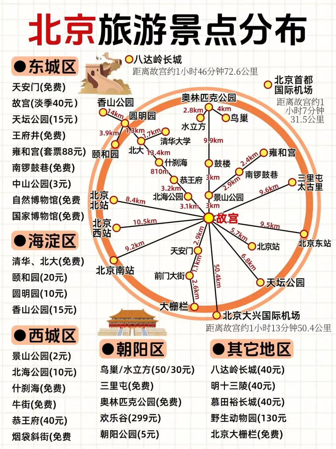 还在纠结徘徊的小伙伴可以看一看，请码住！