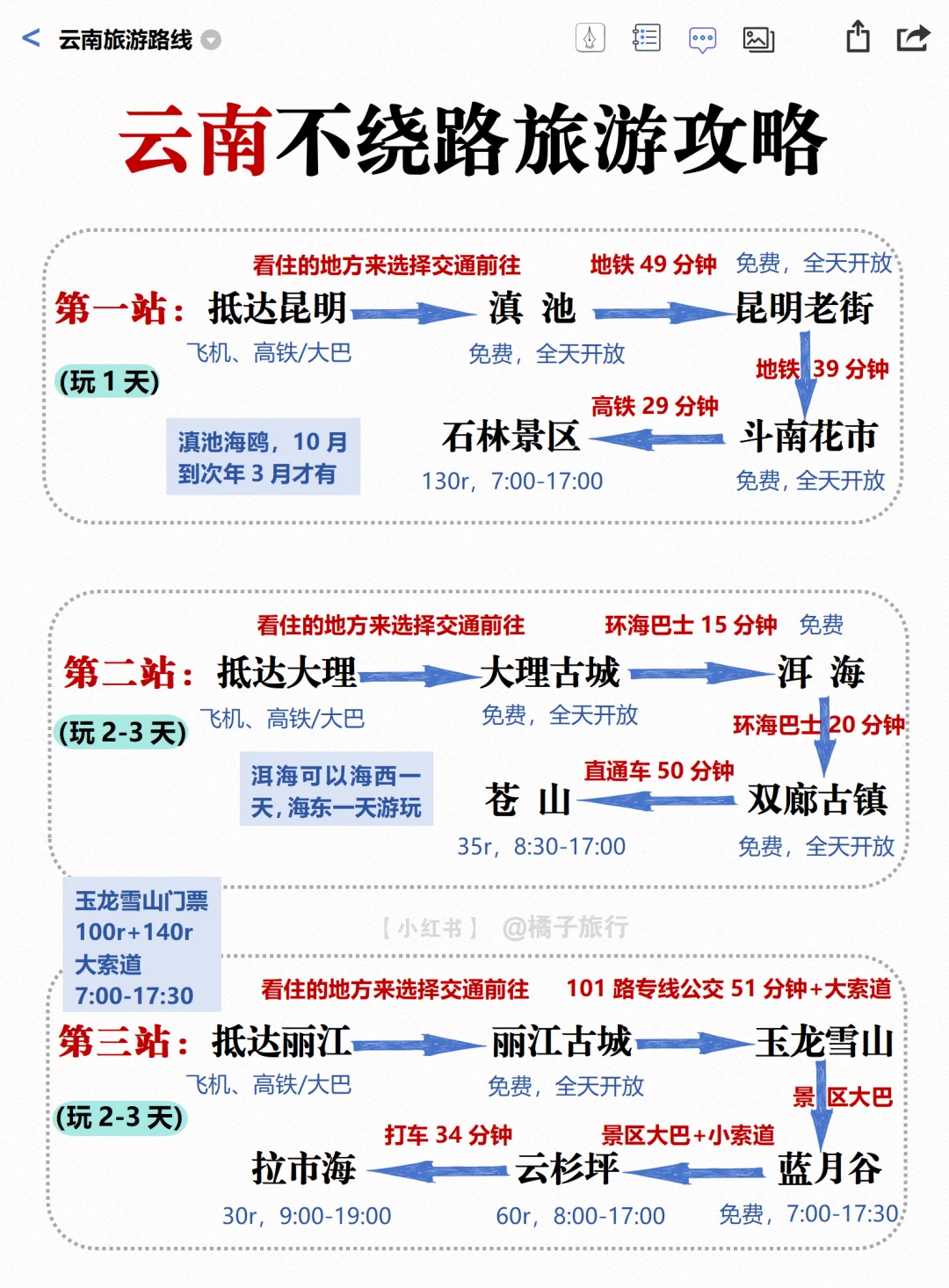 云南旅游攻略｜计划来的姐妹👭提前码住