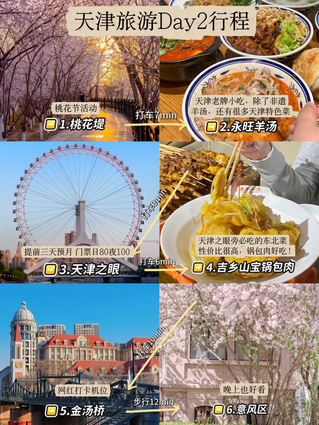 写给3-4月来天津的姐妹👭超全避雷