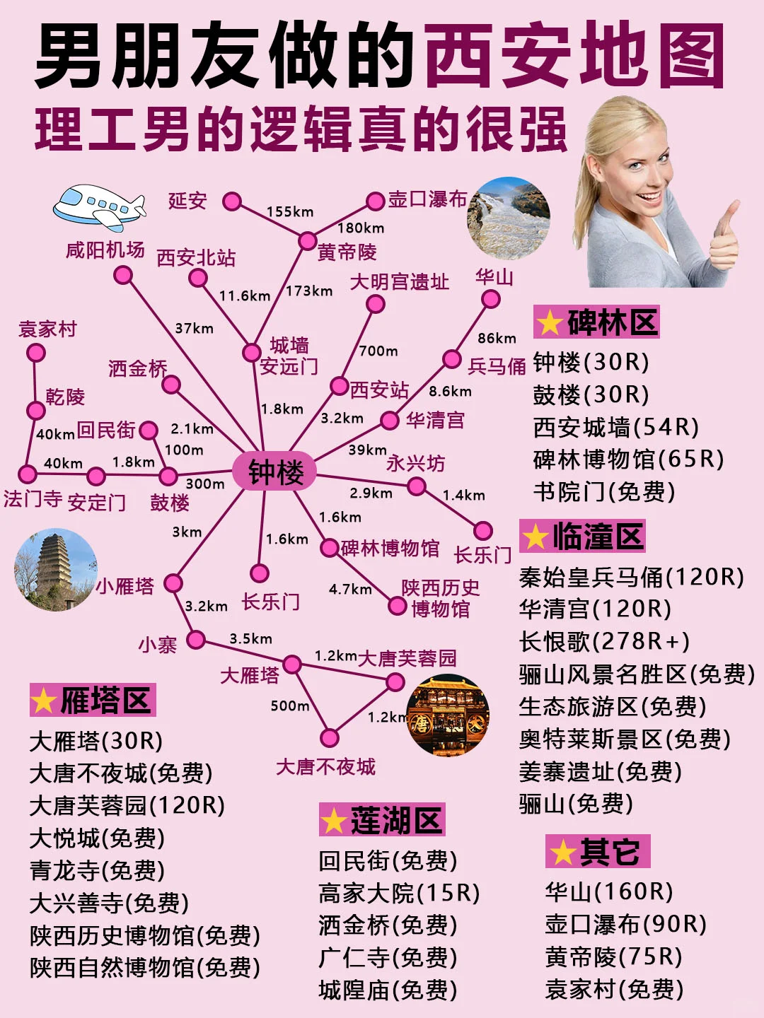 西安旅游攻略来啦😎完全不用带脑⚠️