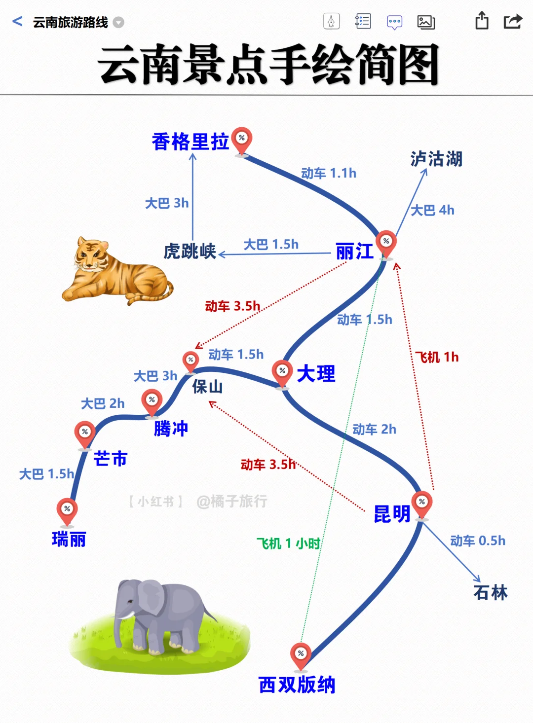 云南旅游攻略｜计划来的姐妹👭提前码住