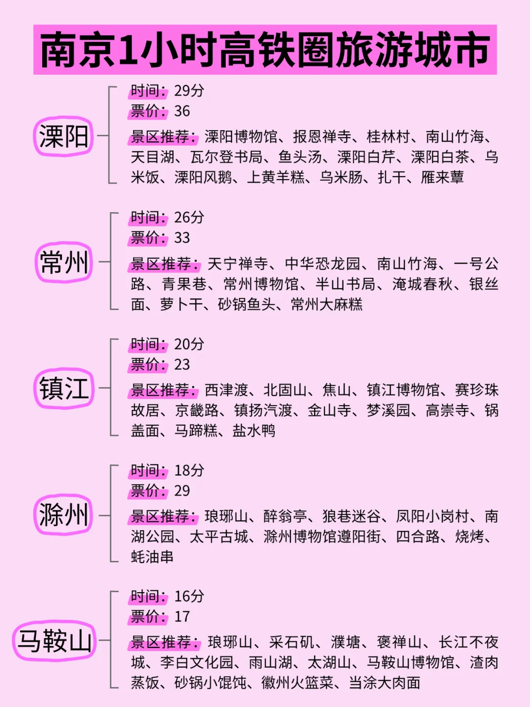 南京周边游 | 高铁4小时内可达城市汇总✌