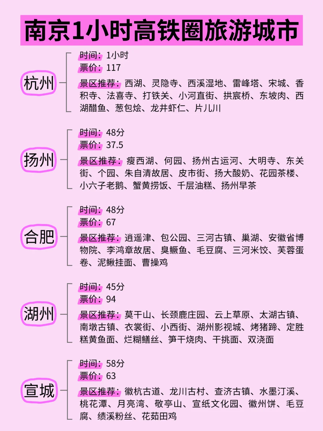 南京周边游 | 高铁4小时内可达城市汇总✌