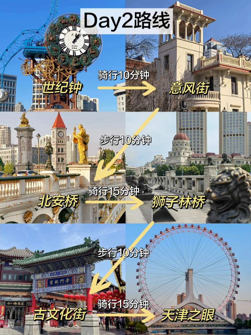 来天津一定要注意‼️J人手写版攻略✏️