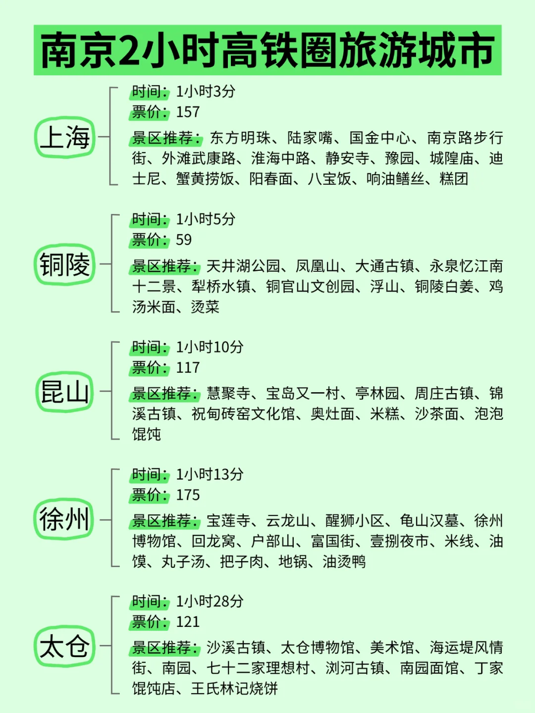 南京周边游 | 高铁4小时内可达城市汇总✌