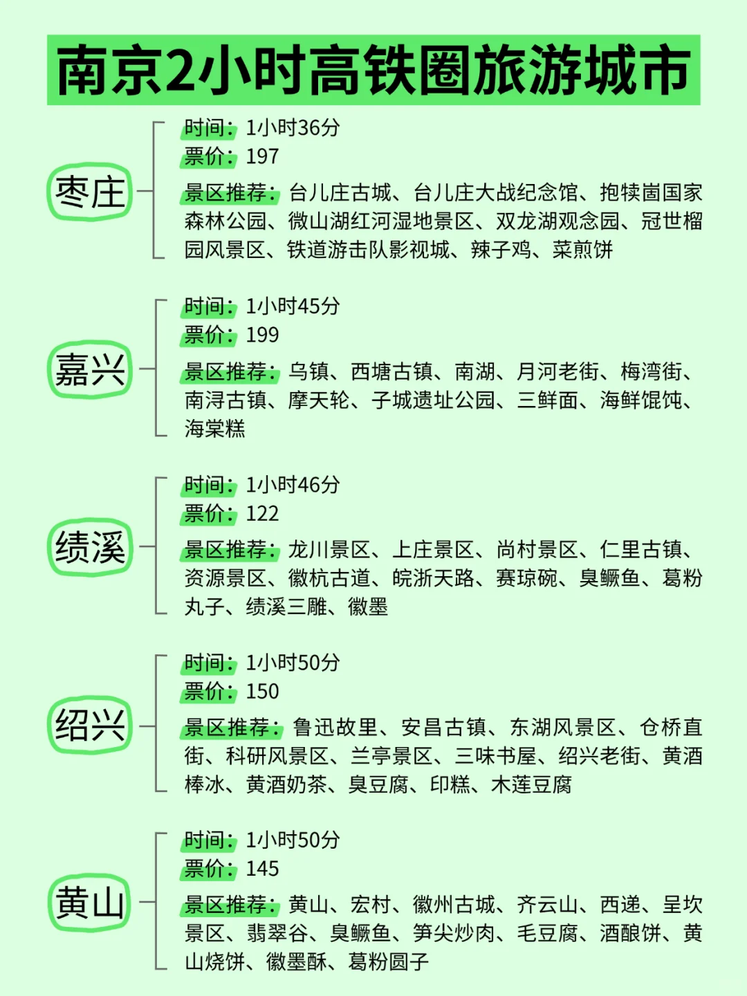 南京周边游 | 高铁4小时内可达城市汇总✌