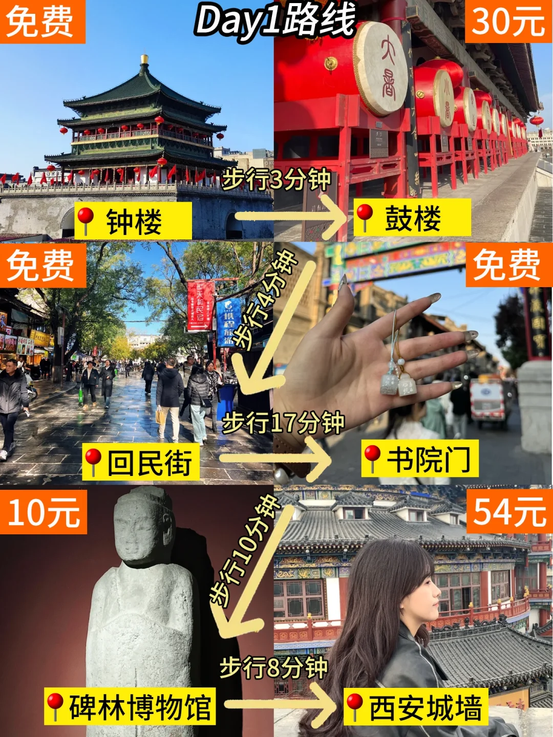 西安现状。。。😭