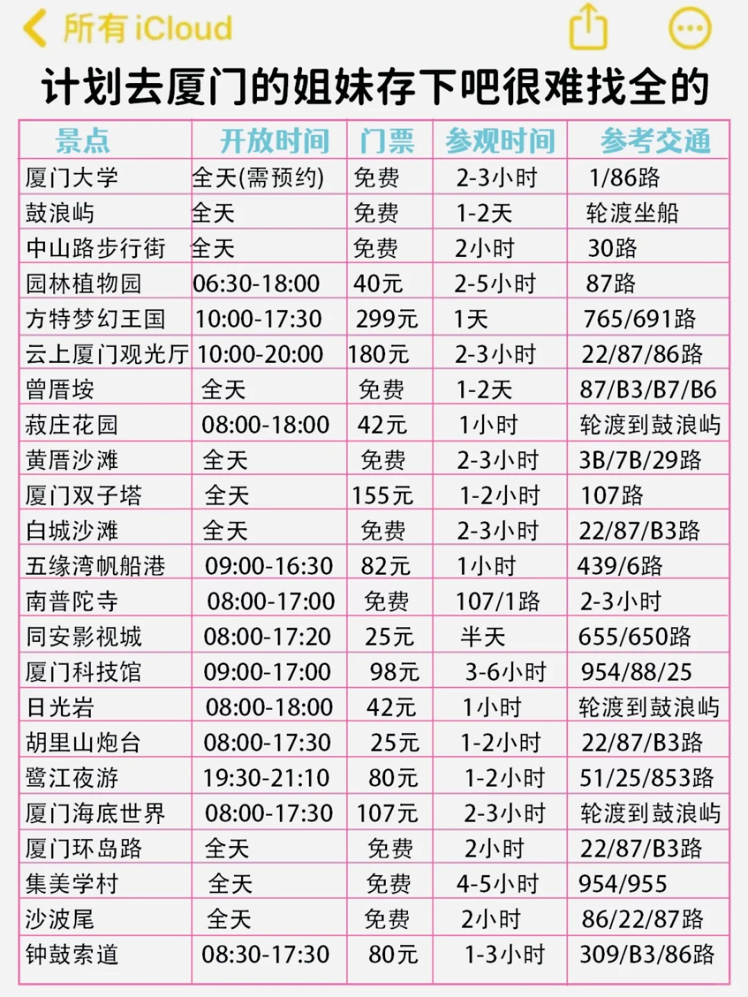 【厦门48小时】人均300+攻略来啦！
