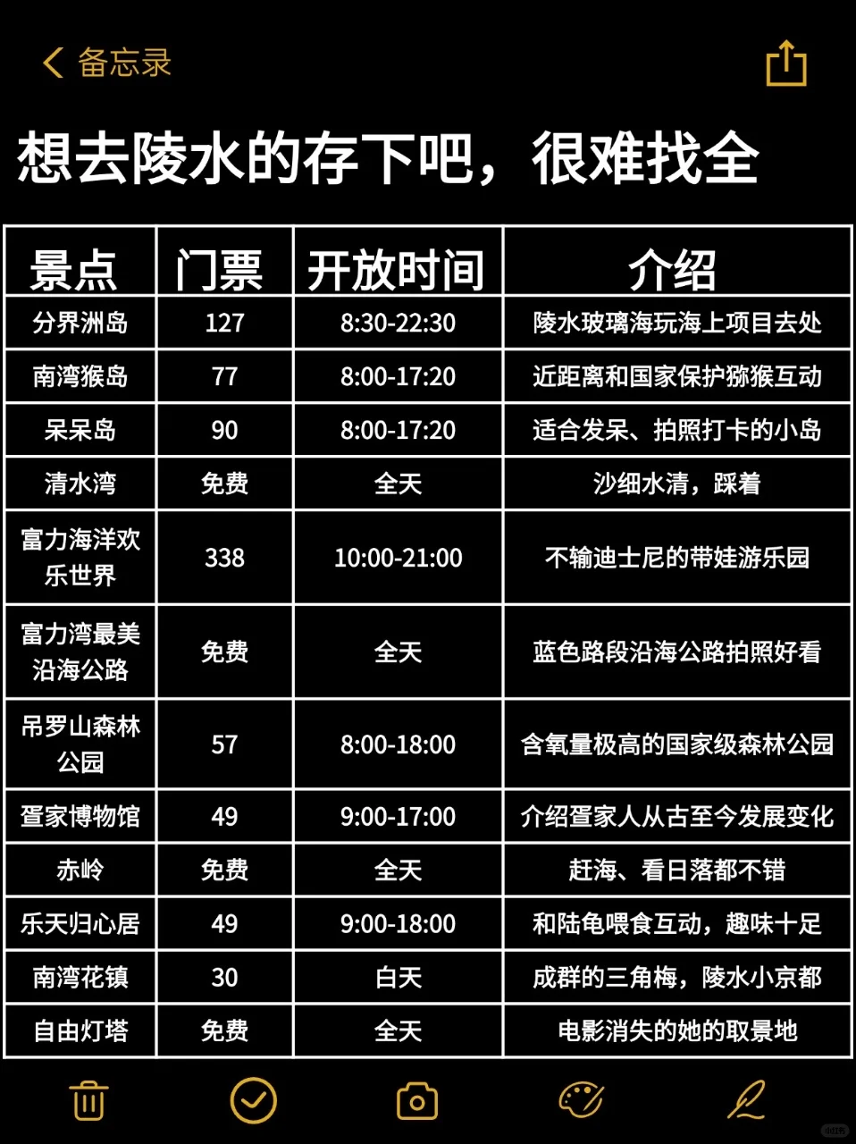 陵水旅游攻略，3-4月来陵水姐妹听劝🤩