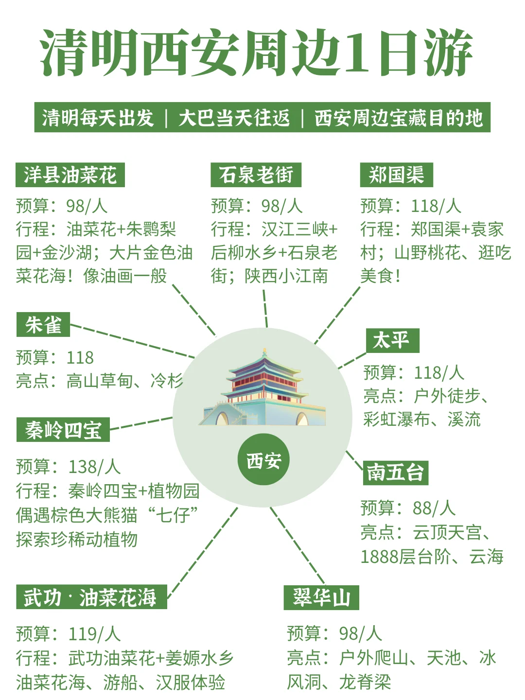 预告！清明周边游🔥西安出发1日游合集