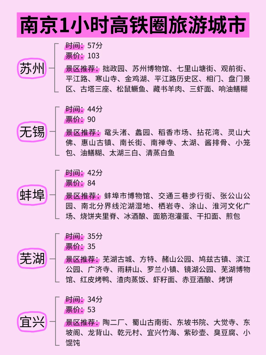 南京周边游 | 高铁4小时内可达城市汇总✌