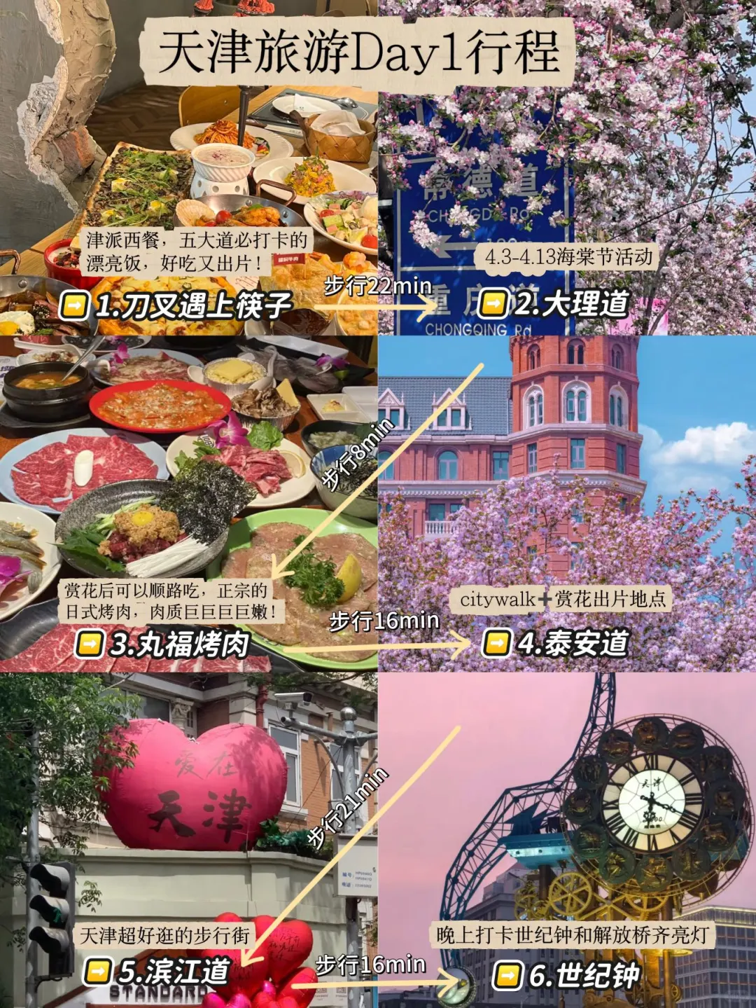 写给3-4月来天津的姐妹👭超全避雷