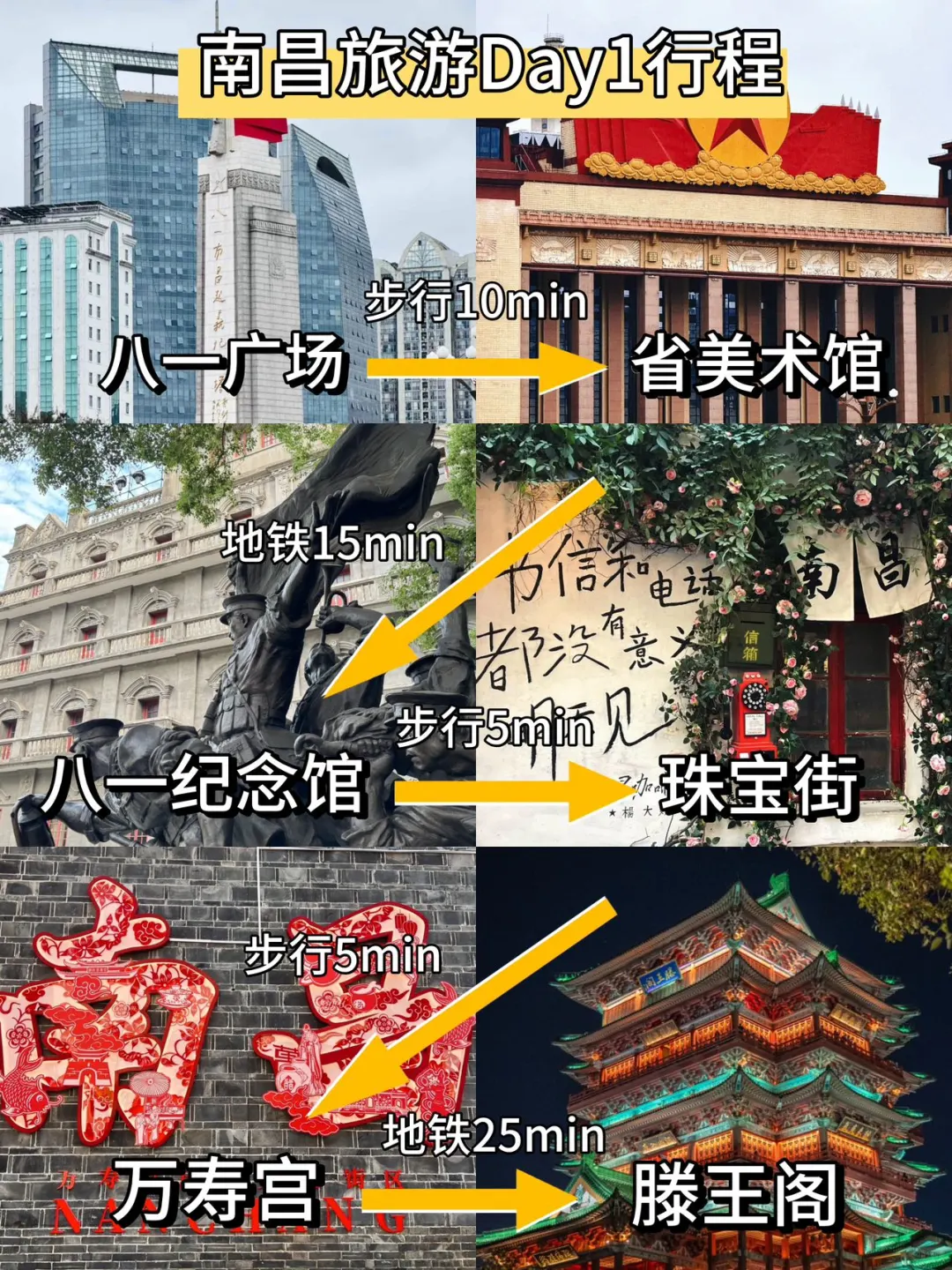 写给清明想去南昌的姐妹👭超全避💣