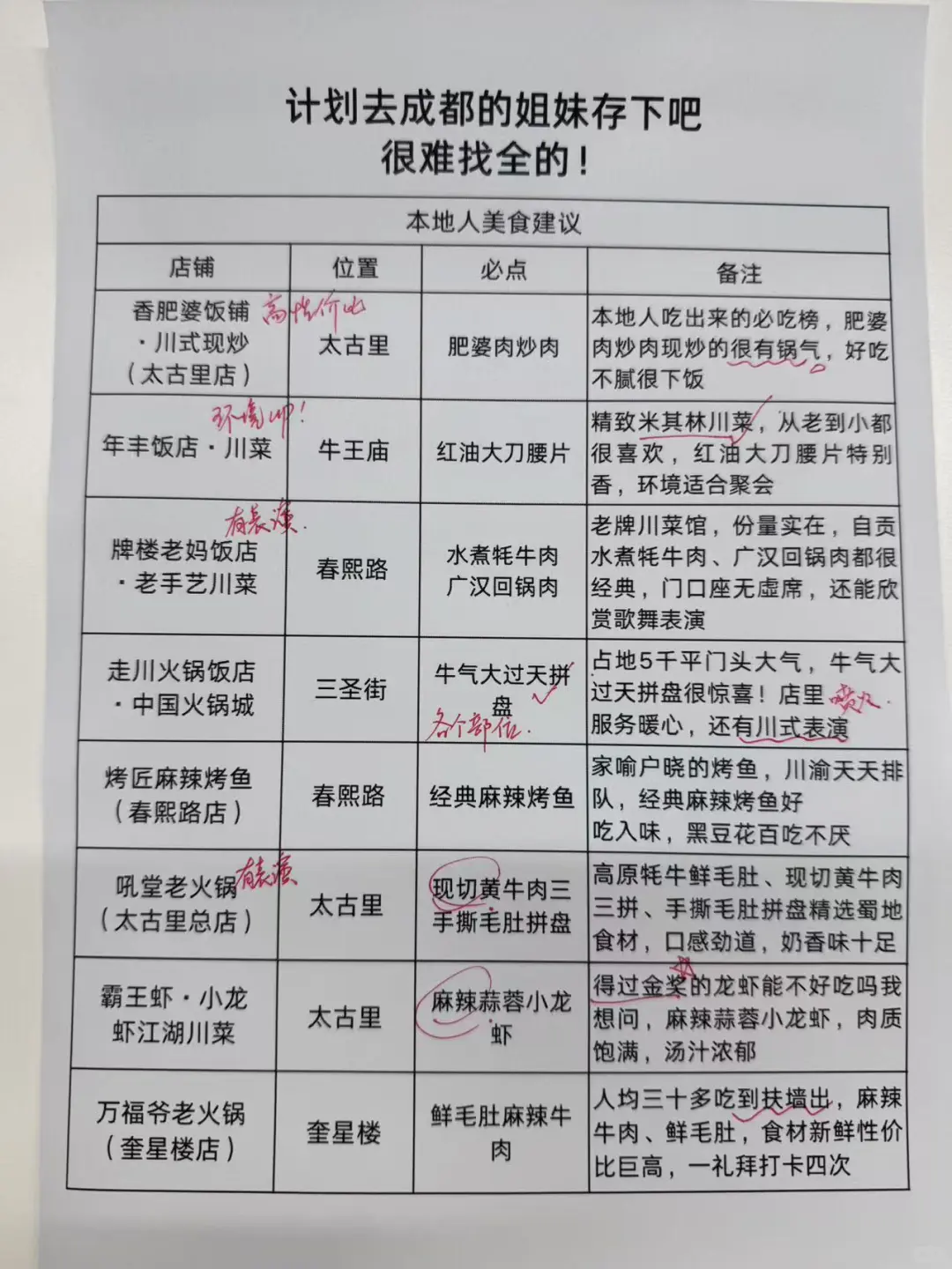 准备去成都旅游的存起来啦📢