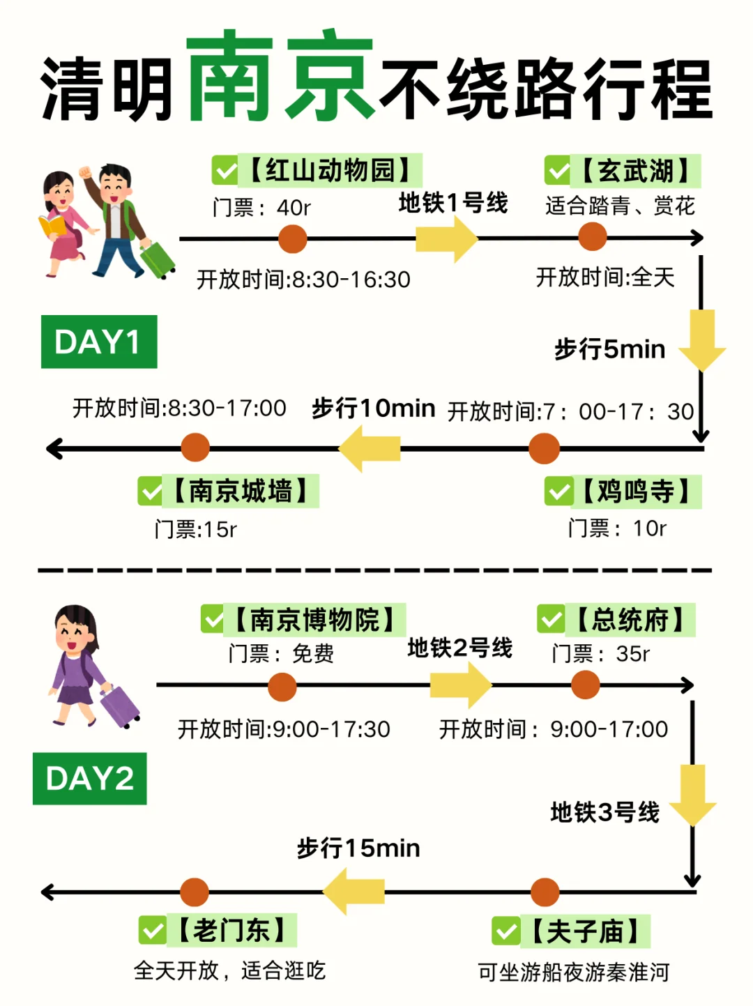 清明五一来南京！4天3晚超详细路线规划