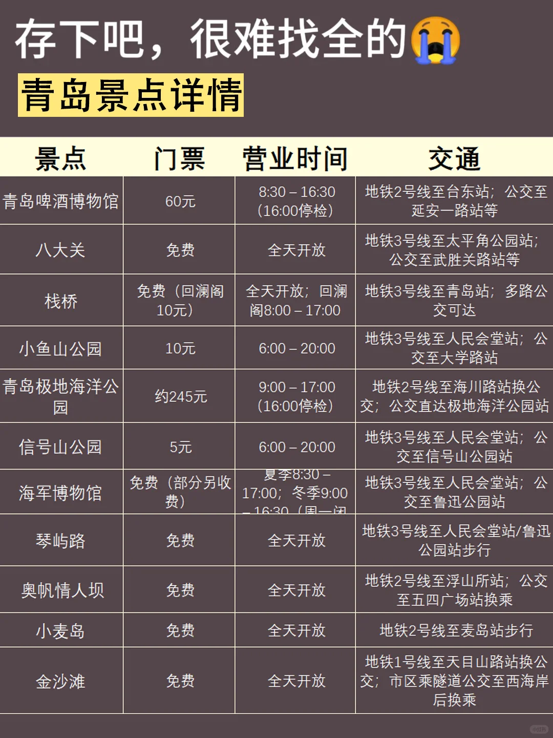 听劝⚠清明来青岛的姐妹注意‼