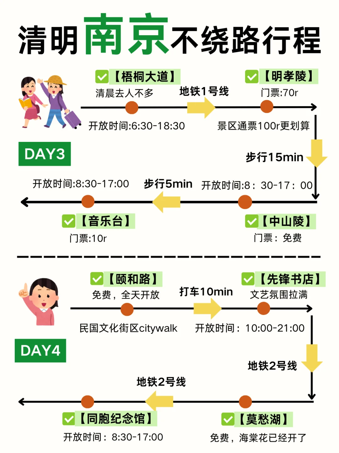 清明五一来南京！4天3晚超详细路线规划