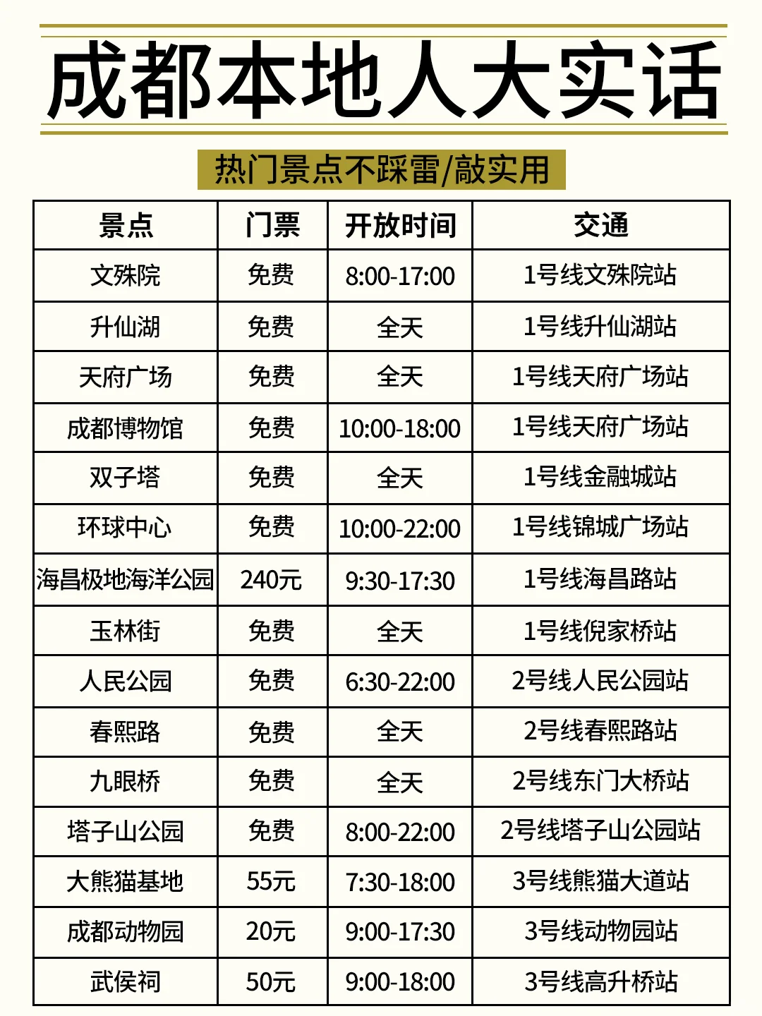 😡成都会惩罚每一个不提前做攻略的P人👊