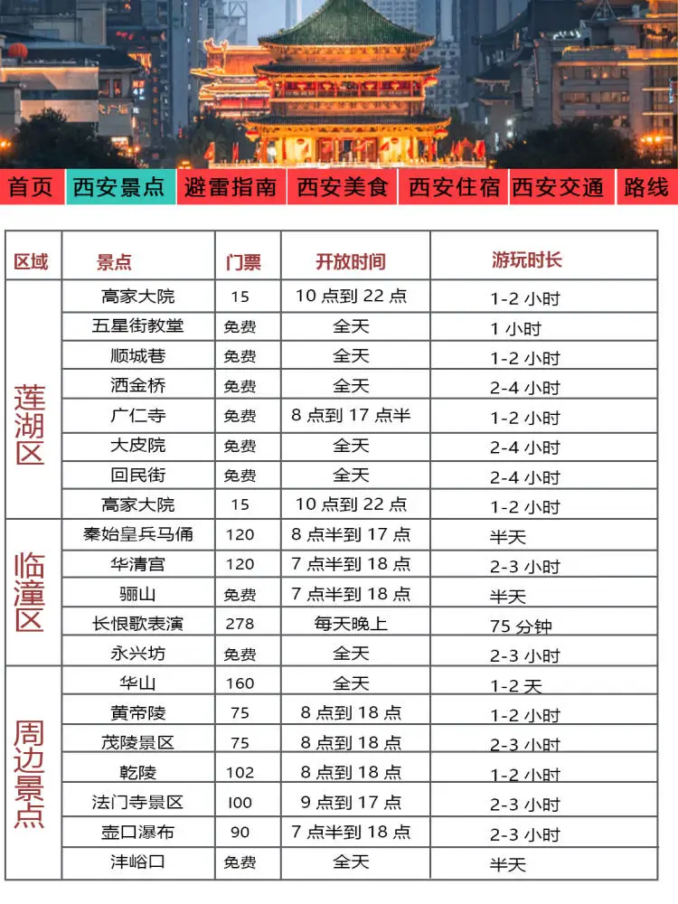 西安刚发布的旅游通知‼幸好提前看到