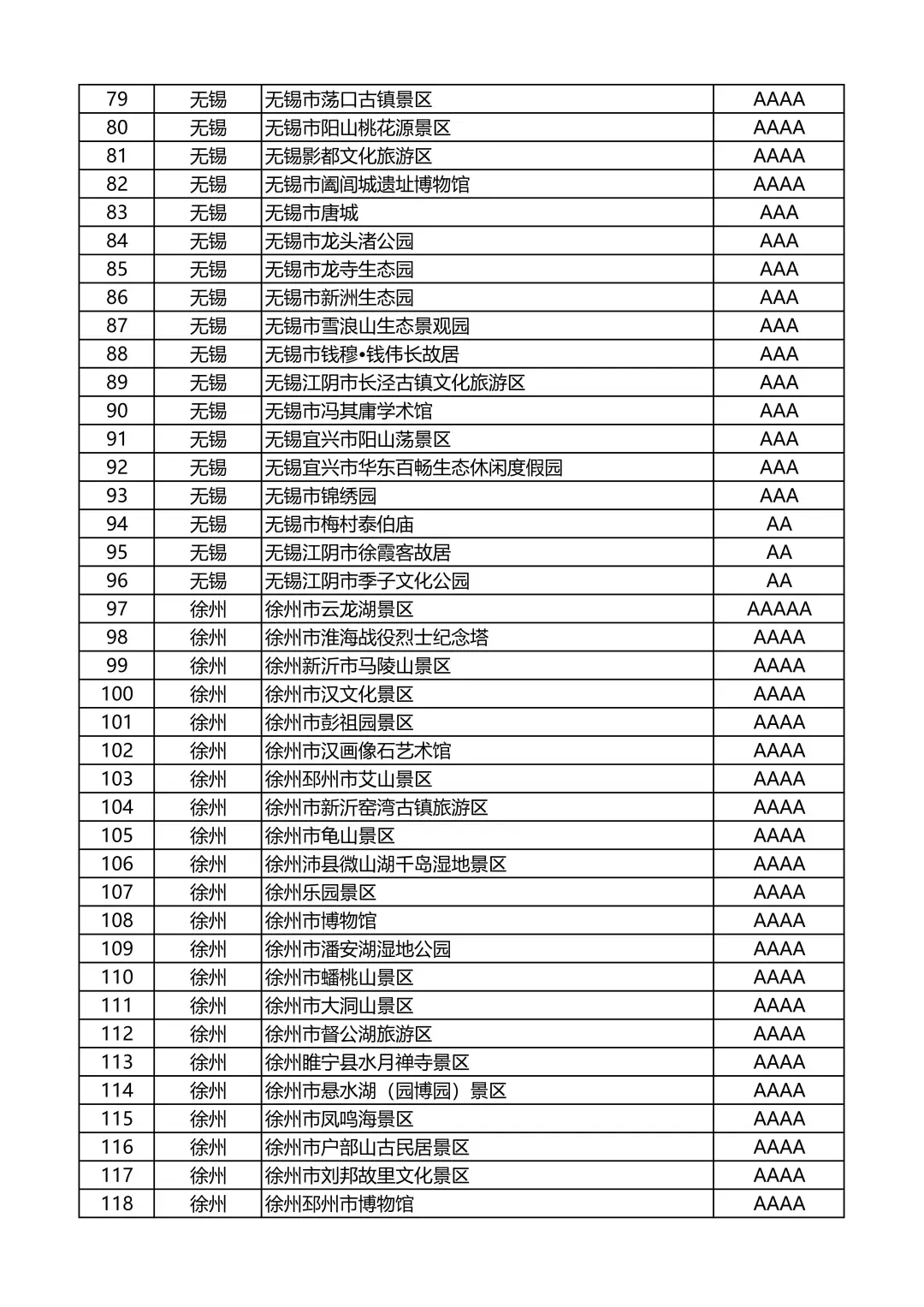 江苏省A级旅游景区名录