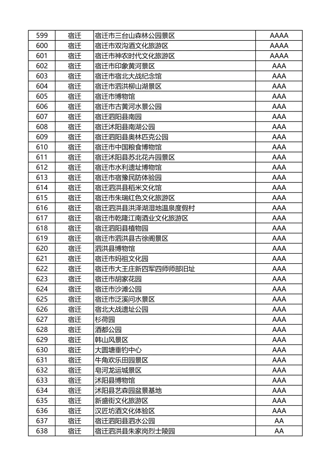 江苏省A级旅游景区名录
