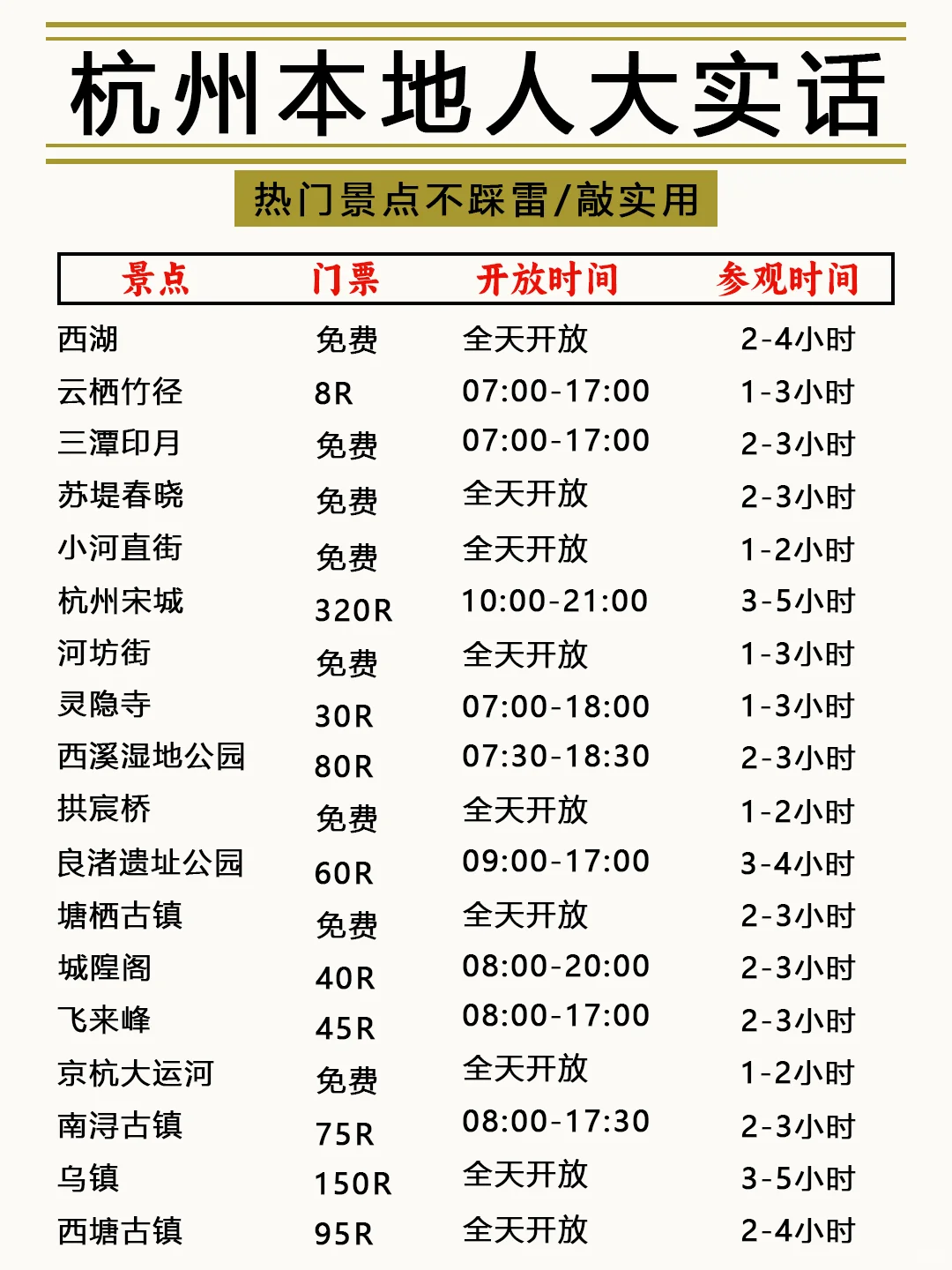 杭州会奖励每一个提前做攻略的人！!