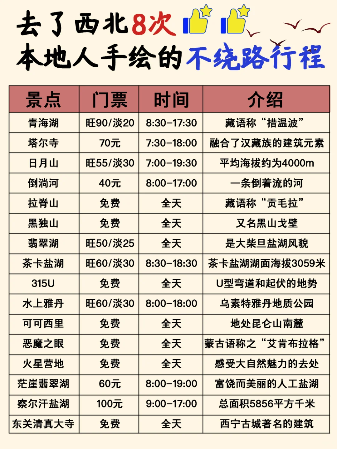 西北景点地图🗺终于把西北旅游说明白了