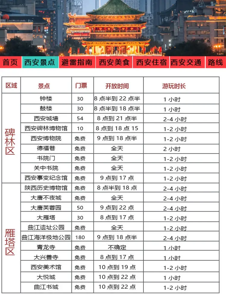 西安刚发布的旅游通知‼幸好提前看到