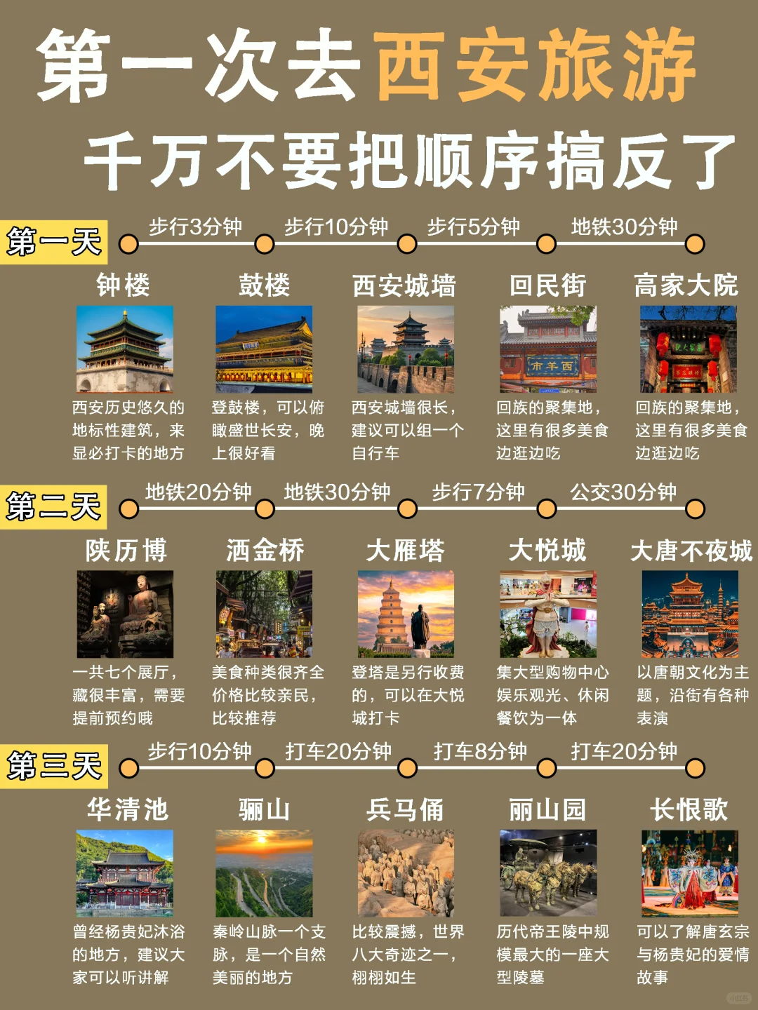 西安懒人版旅游攻略｜主打省力不绕路❗️