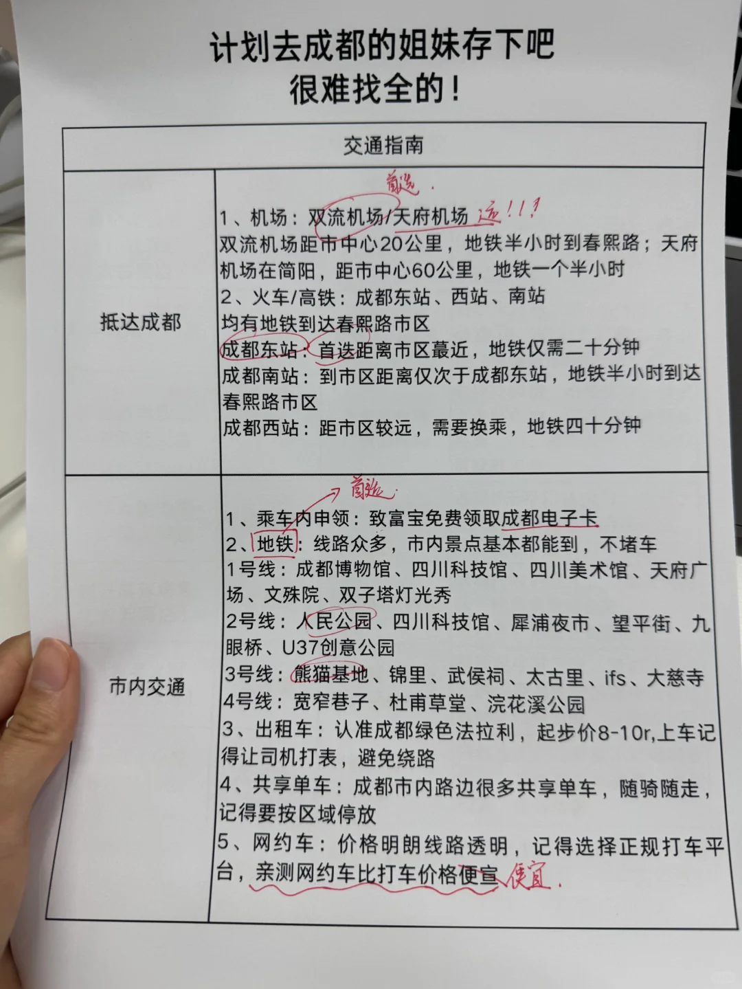 准备去成都旅游的存起来啦📢