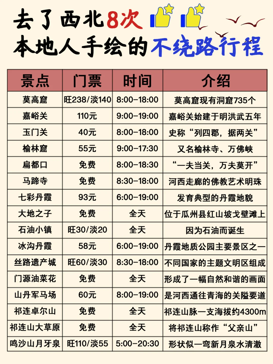 西北景点地图🗺终于把西北旅游说明白了