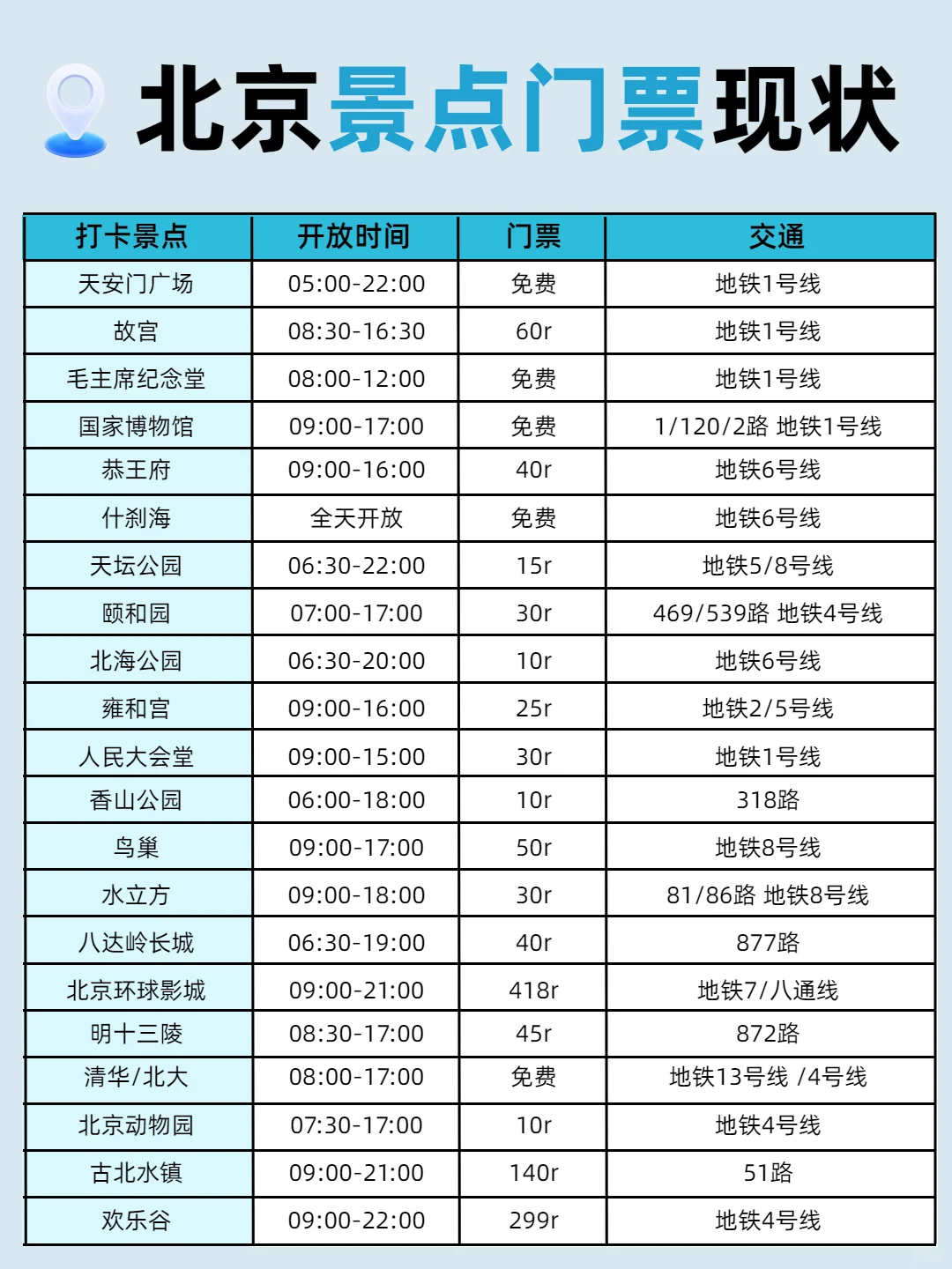 哇塞！P人被男友做的北京旅游攻略惊艳到了