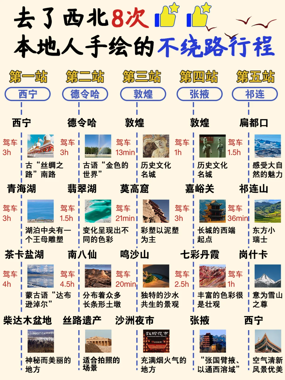 西北景点地图🗺终于把西北旅游说明白了