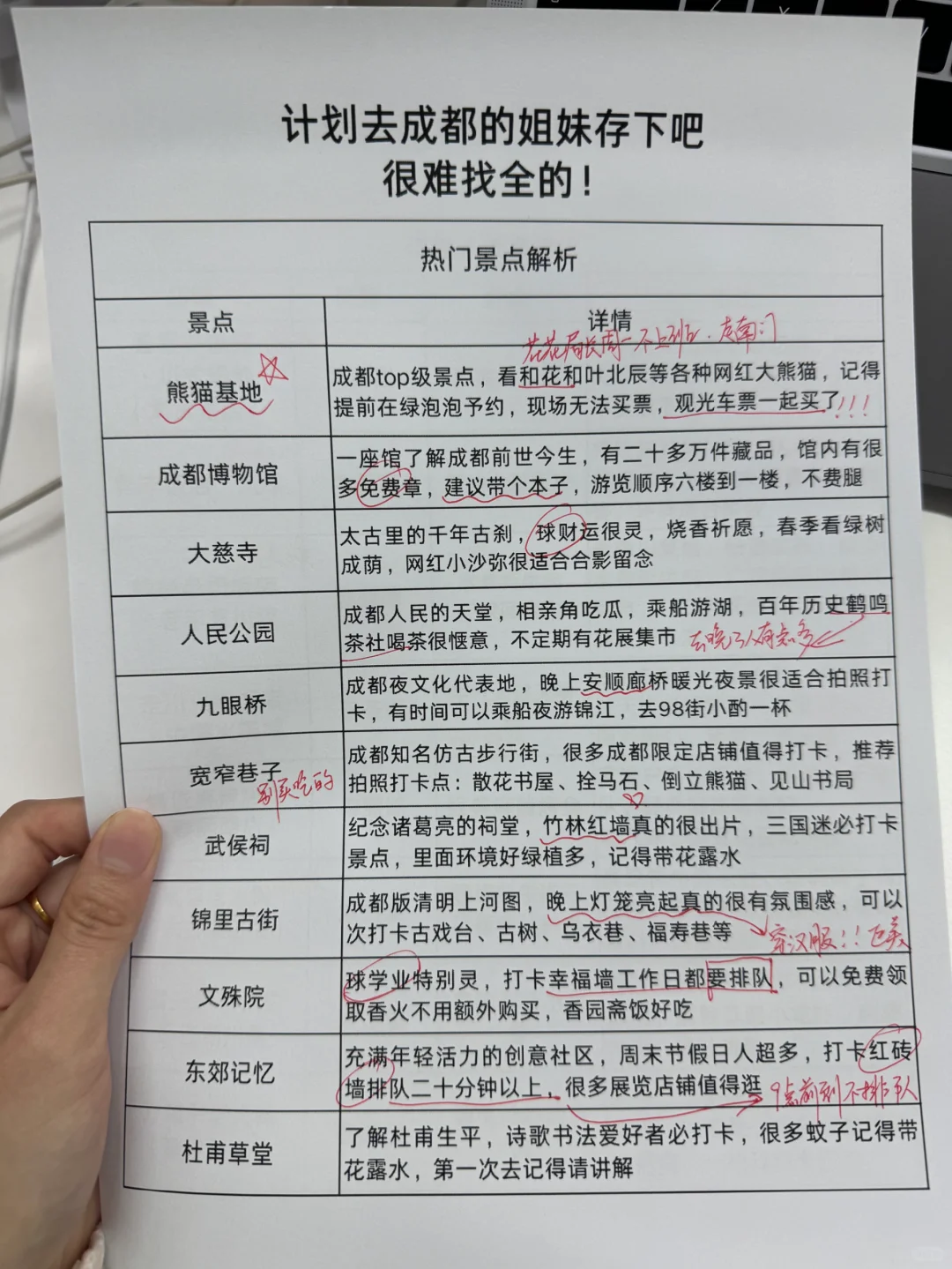 准备去成都旅游的存起来啦📢