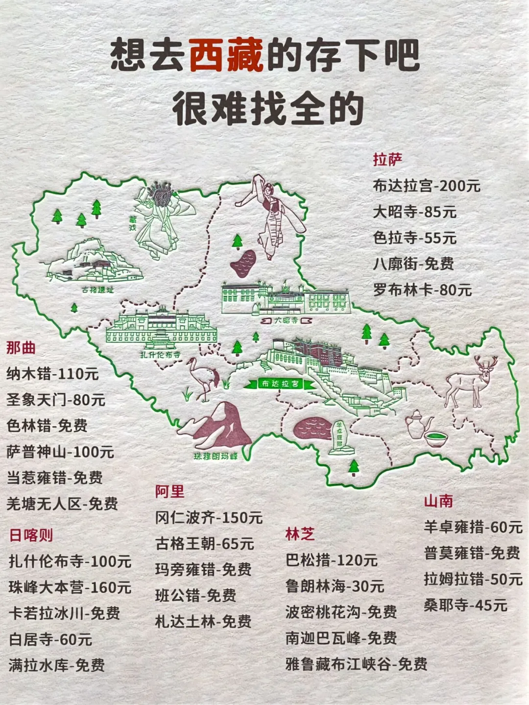 西藏旅游攻略，知道你要来所以专为你准备。