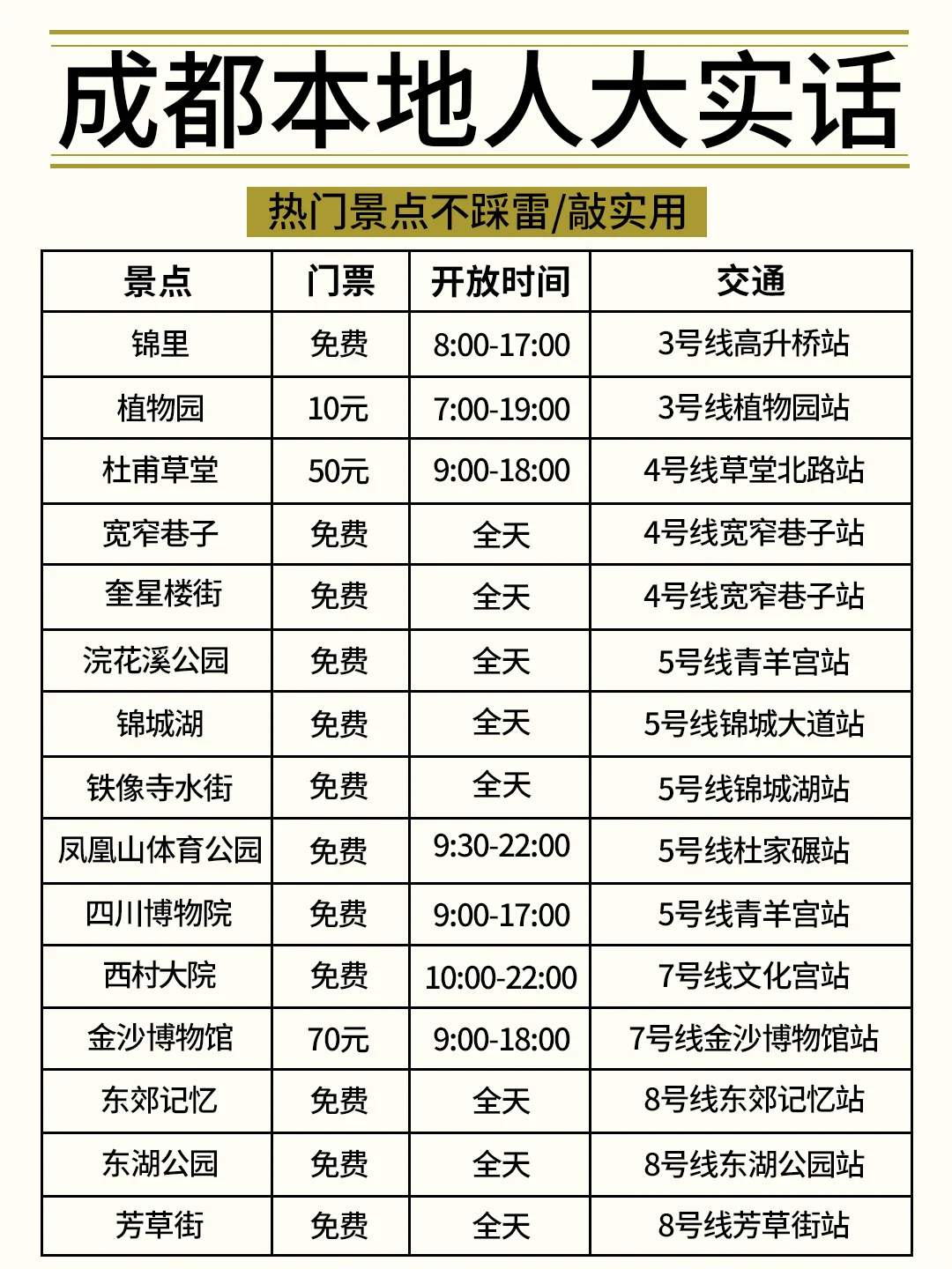 😡成都会惩罚每一个不提前做攻略的P人👊