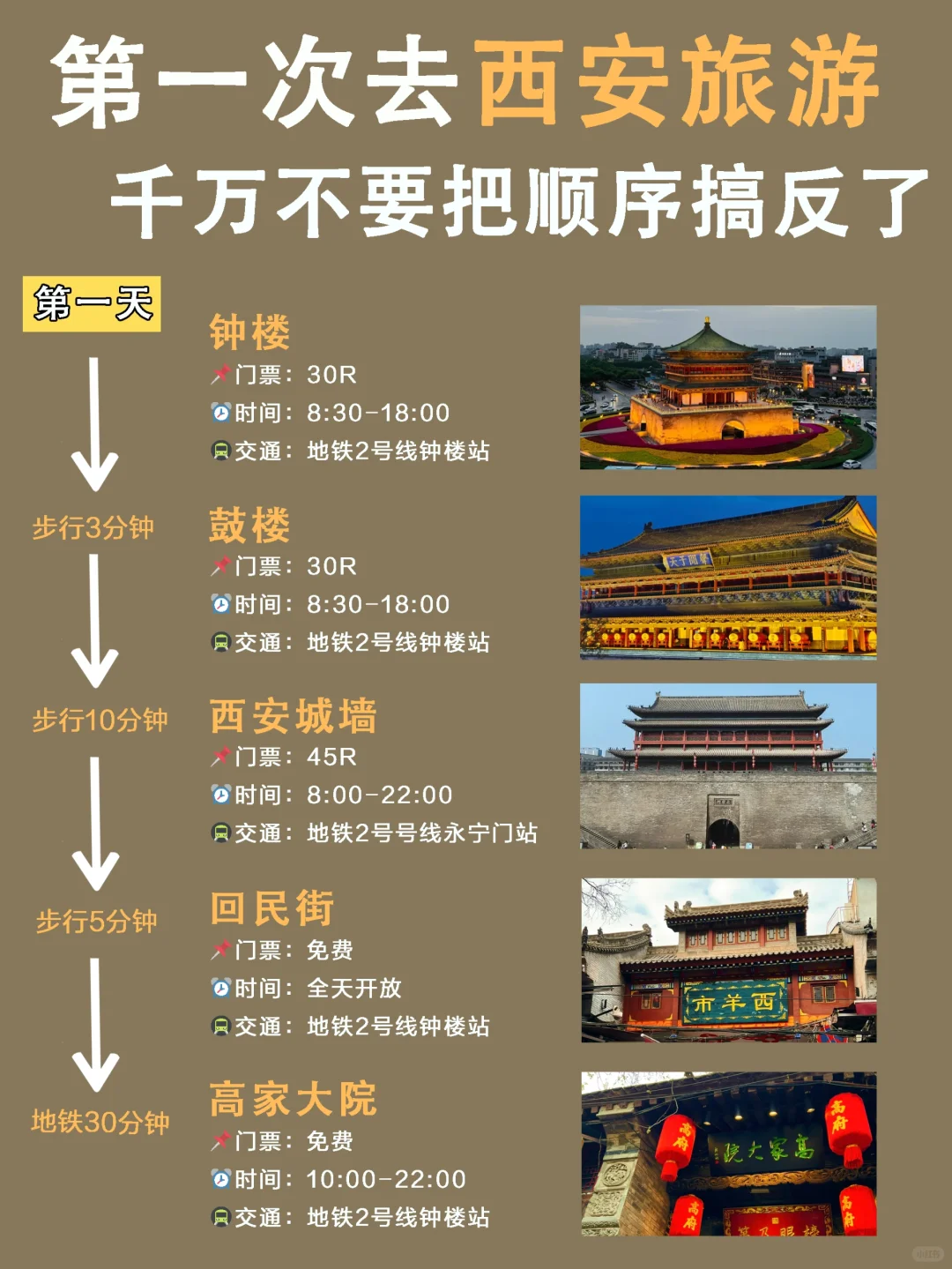 西安懒人版旅游攻略｜主打省力不绕路❗️
