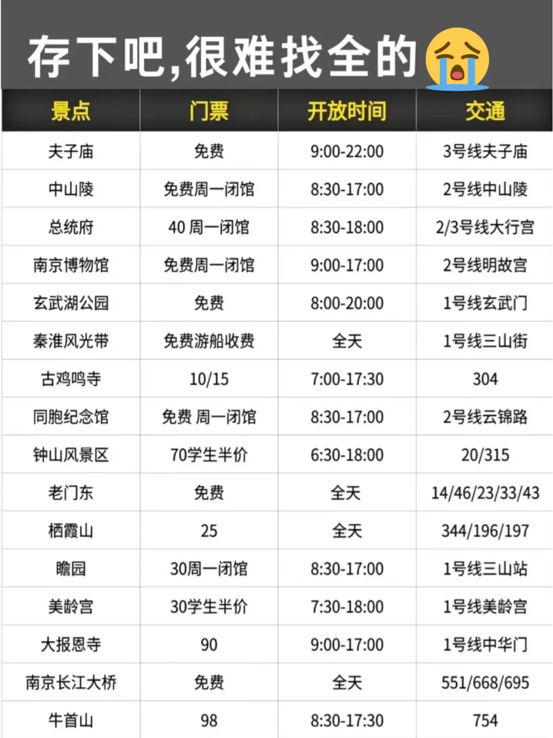 3.13📍南京已回。。。真的要崩溃了😭