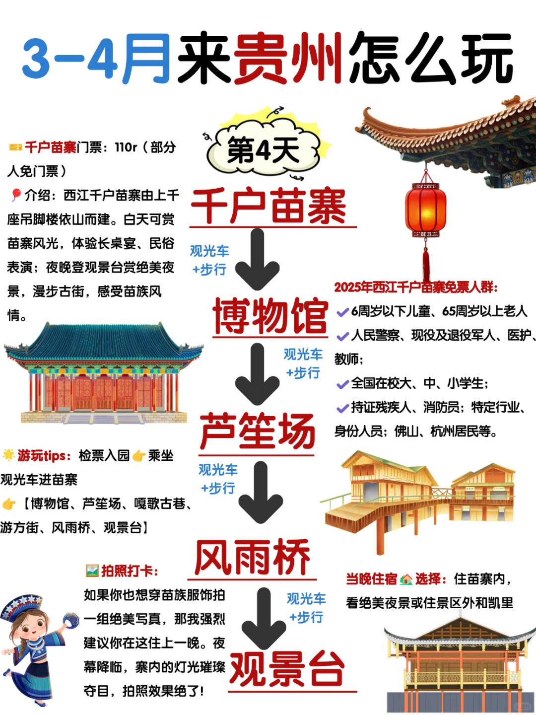 满意哭😭J人闺蜜做的贵州旅游攻略👍快来存