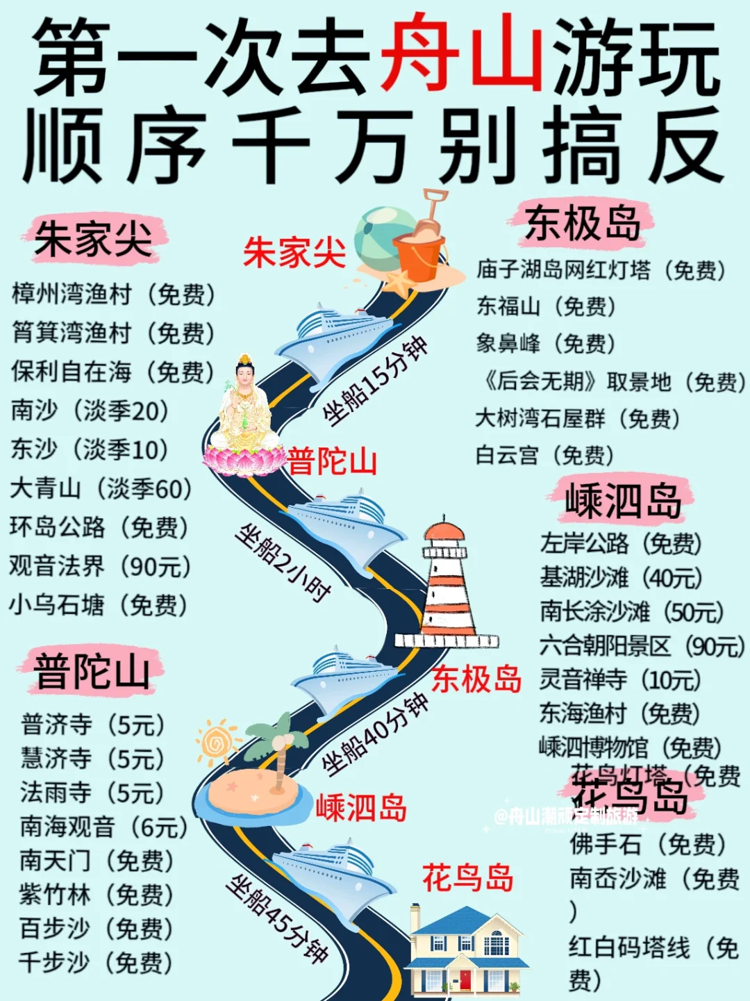 3-4🈷️淡季来舟山的姐妹👭提前码住！超实用